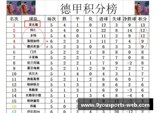 九游体育官方网站官网入口德甲最新积分战报：沙尔克22轮不胜难出降级区，升班马5轮不败势头强劲