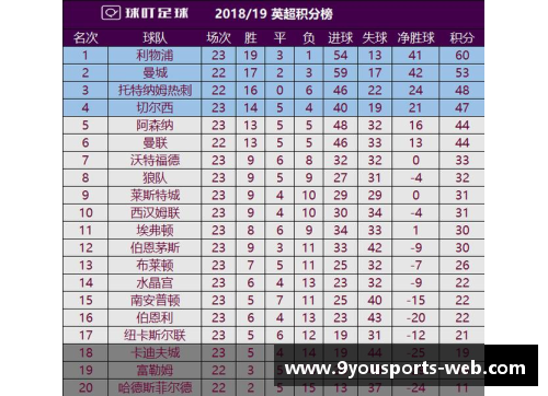 九游体育官方网站官网入口曼联客场力克卡迪夫城，继续领跑积分榜